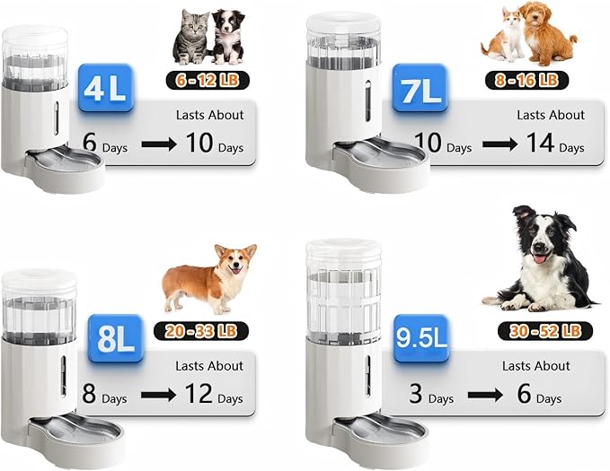 CZPET Dog Water Bowl Dispenser 9.5L, Wider Mouth & Upgraded Brush, Easy Cleaning Automatic Cat Gravity Refilling Waterer with Removable Stainless Steel Bowl, Large Drinking Area for Multi-Pet (White)