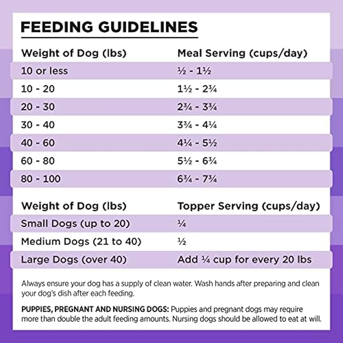 BIXBI Liberty Freeze-Dried Dog Food Topper & Treats, Lamb – 97% Meat & Organs, No Refrigeration – USA Made, 4.5 oz