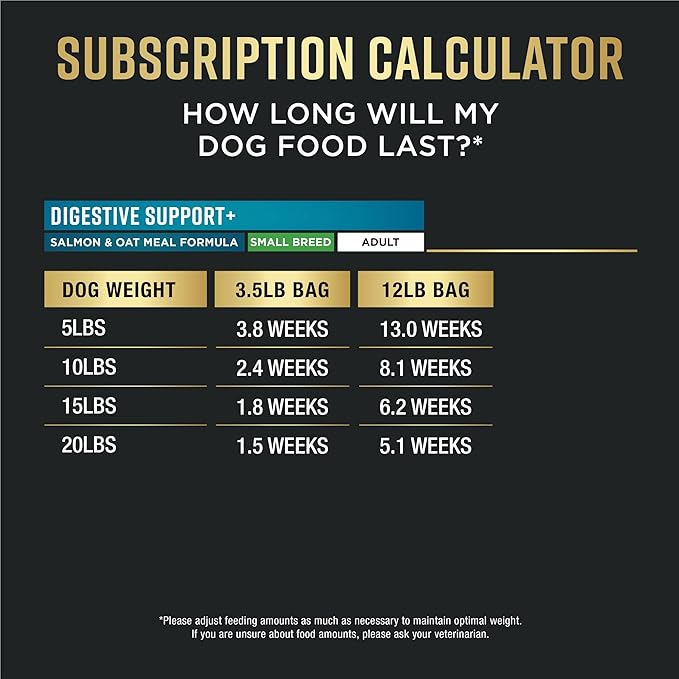 Purina Pro Plan AdvantEDGE Digestive Support Plus Small Breed Salmon and Oat Meal Formula Adult Dry Dog Food - 3.5 lb Bag