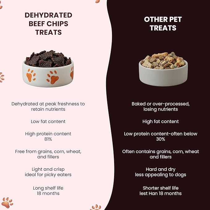 Beef Chips | 100% Single-Ingredient Beef Jerky Dog Treats | Healthy, Natural Treats for Dogs | High-Protein, Grain-Free, Ideal for Training & Sensitive Stomachs | Made in Texas, 4oz