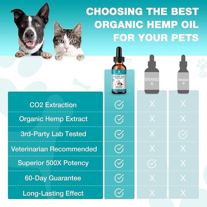 2 Packs Pet Hemp Oil for Dogs and Cats- Anxiety, Stress Pain Holistic Inflammation Relief - for Joint Hip Аrthritis, Calming Oil Drop, Organic Pets Treats