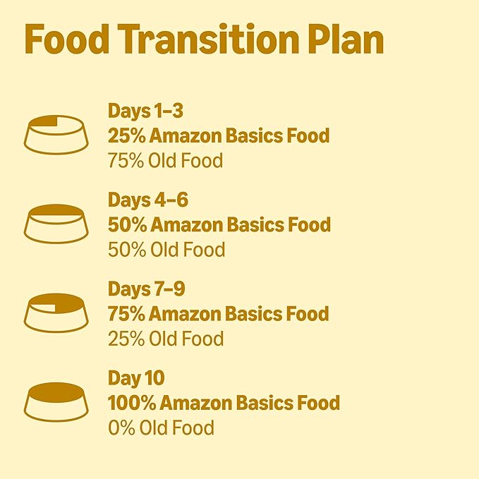 Amazon Basics Wet Dog Food, Chicken & Gravy Dinner, Made with Real Chicken, 3.5 oz Cup (Pack of 12)