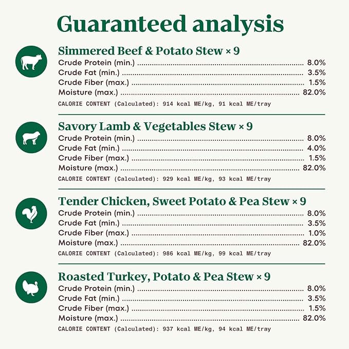 Nutro Natural Choice Cuts in Gravy Wet Dog Food, Grain Free Dog Food Wet Recipes, Beef, Lamb, Chicken, and Turkey Variety Pack, 3.5 oz. Trays (36 Count)