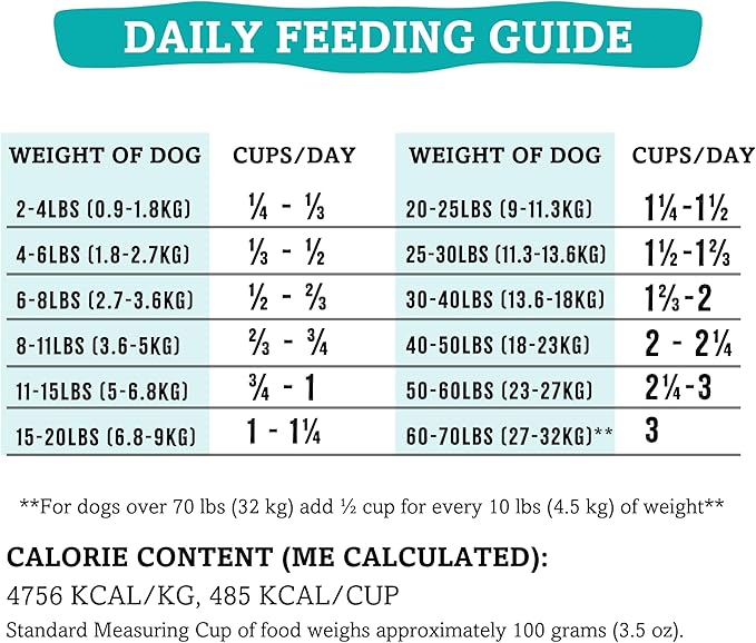 RawTernative Air Dried Dog Food, High Protein, Over 90% Real Beef & Beef Organs + New Zealand Green Mussels, Complete Meal or Topper, Grain Free, Gluten Free, Non GMO, (1 lb Bag)