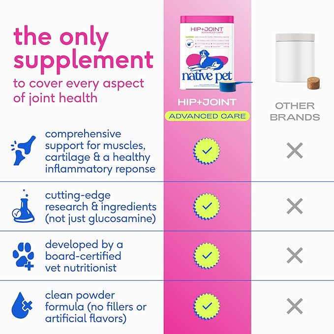 Native Pet Hip & Joint Advanced Care Dog Joint Supplement Powder for Mobility & Movement Support, Joint Supplement for Dogs with HMB, UC-II Collagen, Green Lipped Mussel & Hyaluronic Acid-120 Scoops