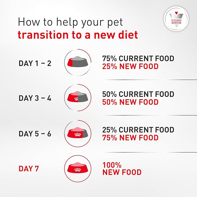 Royal Canin Veterinary Diet Canine Glycobalance Adult Loaf in Sauce Dog Food, 13.4 oz (Pack of 24)
