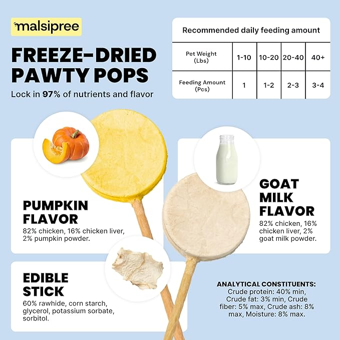 MalsiPree Dog Birthday Treats - Puppy Adoption Gifts & Puppy Training Supplies - Fun Dog Lollipops & Healthy Pet Ice Cream Alternative - Cute Accessories & Photo Props - 8 Pack