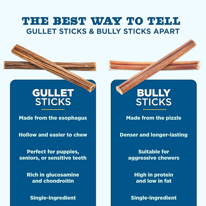 Best Bully Sticks 6 Inch Gullet Sticks - 25 Count (Pack of 1) - Natural, Esophagus Snack, Rawhide Alternative