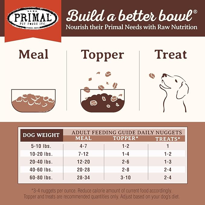 Primal Freeze Dried Raw Dog Food Nuggets, Pork, Complete & Balanced Meal, Also Use as Topper or Treat, Premium, Healthy, Grain Free, High Protein Raw Dog Food, 14 oz