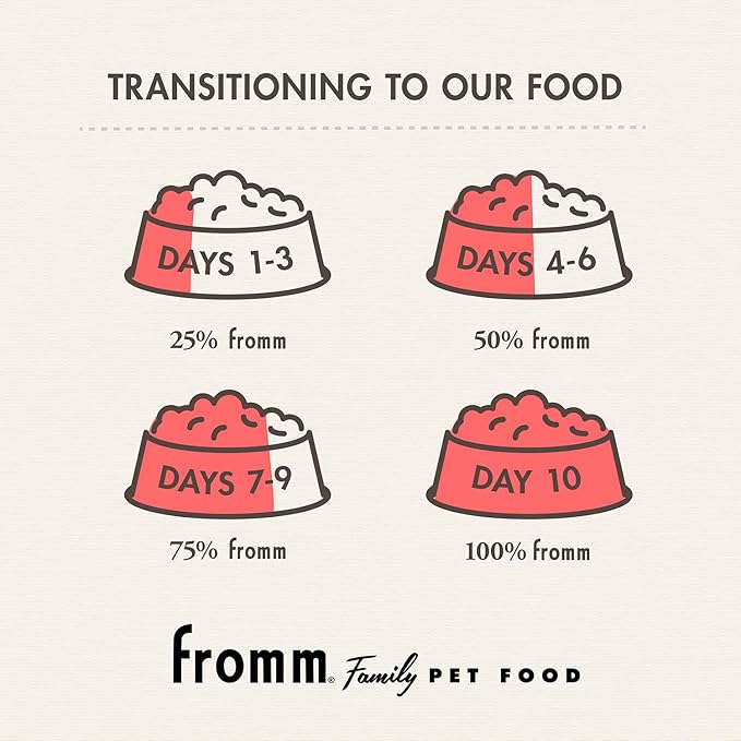Fromm Classic Mature Adult Dog Food - Senior Dry Dog Food for Large, Medium, & Small Breeds - Chicken Recipe - 15 lb