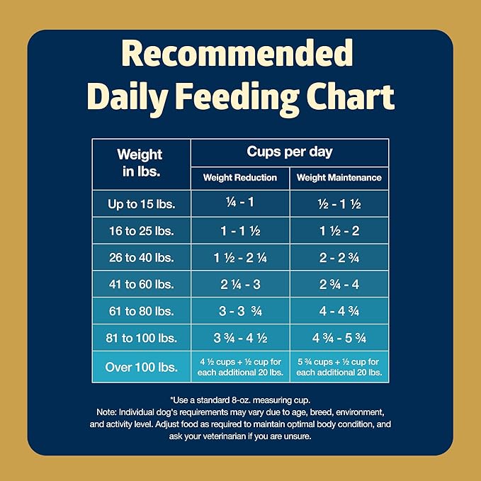 Blue Buffalo Freedom Grain-Free Healthy Weight Dry Dog Food, Complete & Balanced Nutrition for Adult Dogs, Made in the USA with Natural Ingredients, Chicken & Potatoes, 24-lb Bag