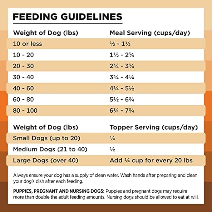 BIXBI Liberty Freeze-Dried Dog Food Topper & Treats, Chicken – 98% Meat & Organs, No Refrigeration – USA Made, 26 oz
