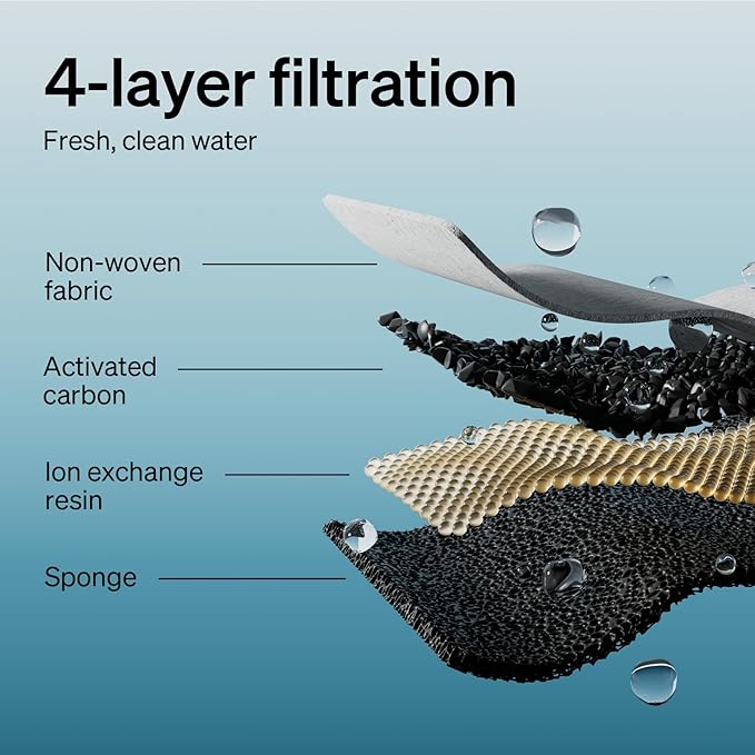 PETLIBRO Cat Water Fountain Filter Replacement, 12 Packs Filter & Sponges for Pet Fountain WF106/WF116/WF105/WF115/WF005/WF305, Set Easy-Swap PETLIBRO Cat Water Dispenser Filter