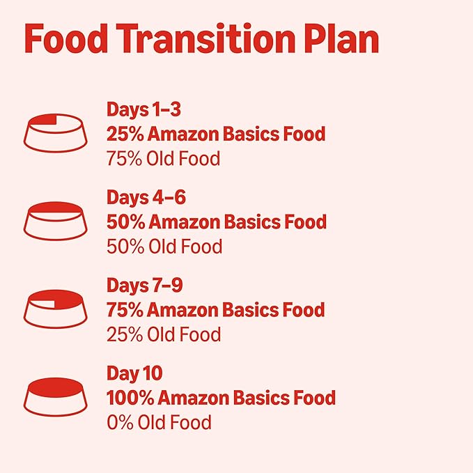 Amazon Basics Wet Dog Food, Beef Dinner in Gravy with Carrots & Sun-Dried Tomatoes, Made with Real Beef, 3.5 oz Cup, (Pack of 12)