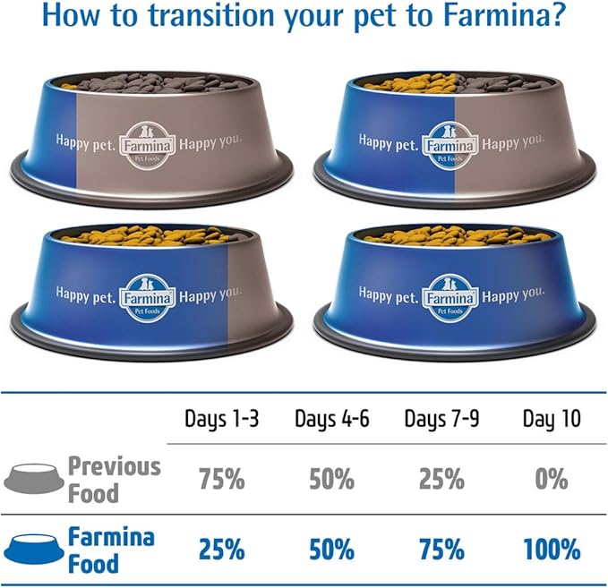 Farmina N&D Dog Dry Quinoa Weight Management Lamb 15.4 Pounds