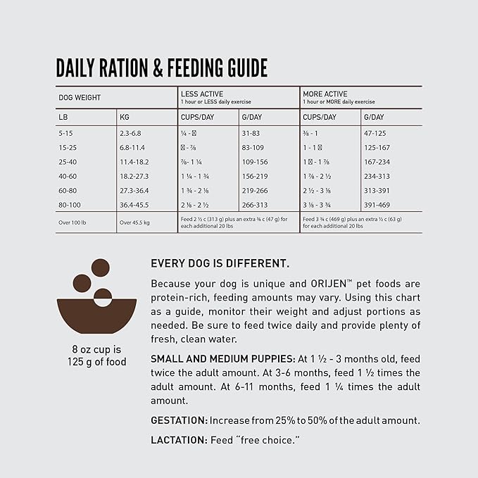 ORIJEN Amazing Grains High Protein Dry Dog Food Puppy Recipe 4lb Bag