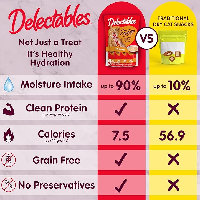 Delectables Squeeze Up Variety Pack, Creamy Squeezable Puree, Lickable Wet Cat Treats, Grain-Free, No Added Fillers, 0.5 Ounces Tube, 120 Tubes Total