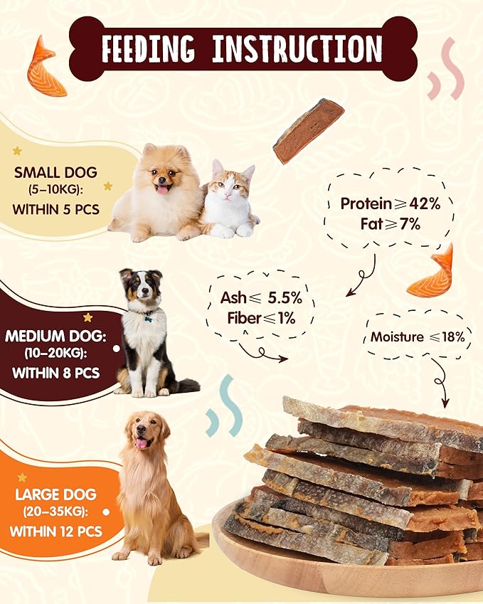 PAWUP Salmon Dog Treats, Smoked Salmon Jerky with Fish Skin, Salmon and Duck Recipe, High Protein Snacks, Natural Omega 3-6, Low in Fat with Taurine, 12.5 oz (15-20 PCS)