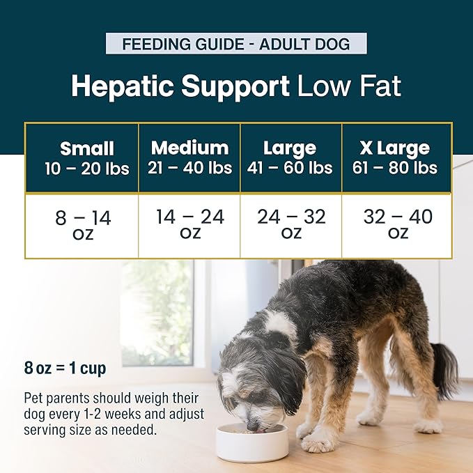 JustFoodForDogs Vet RX Pantry Fresh Prescription Dog Food, Human Grade, Vet Recommended Fresh Pet Meal, Limited Ingredient, Prescription Diet, Hepatic Support Low Protein, 12.5oz- 12 Pack