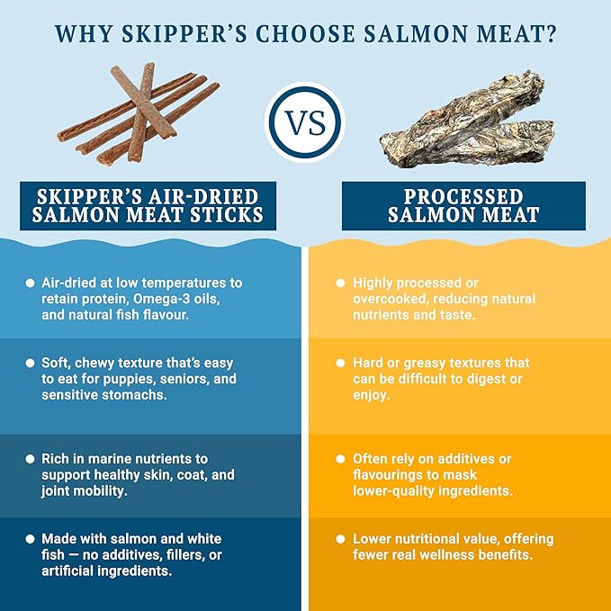 SKIPPER'S Salmon Meat Sticks Dog Treats - 100% Natural & Gently Air-Dried, Soft & Chewy Sticks for Dogs, Essential Source of Omega 3 Fatty Acids, Great for Skin & Coat | (1.76 oz)
