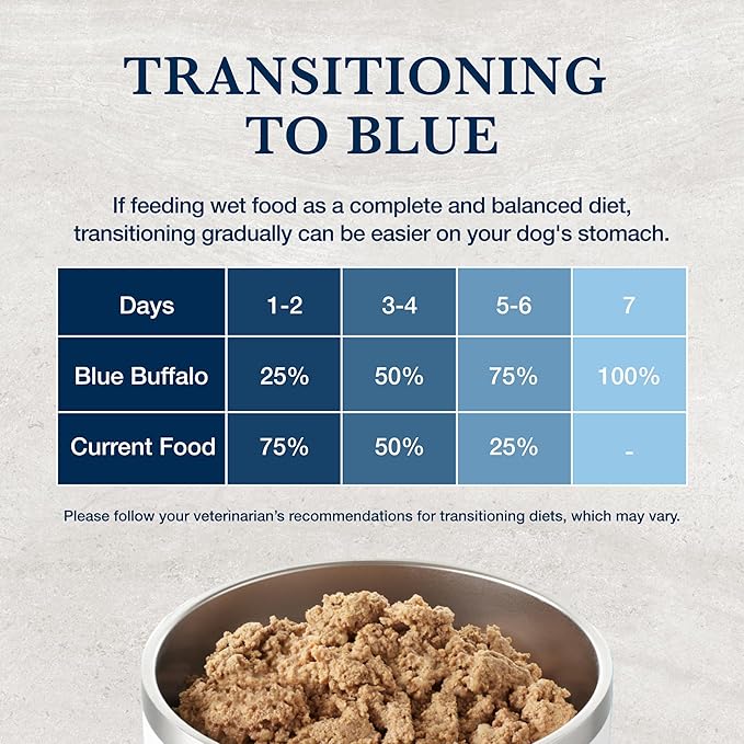 Blue Buffalo Natural Veterinary Diet GI Low Fat Gastrointestinal Support Wet Dog Food, Veterinarian's Prescription Required, Whitefish, 12.5-oz Can (Pack of 12)