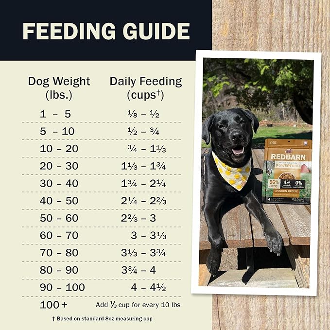 Redbarn Powerfood Air Dried Dog Food - 96% Chicken & Chicken Organs - High Protein Grain-Free Non-GMO Premium Dry Full Feed or Topper Made in USA with Omega 3 Salmon Oil Flaxseed - 5lb