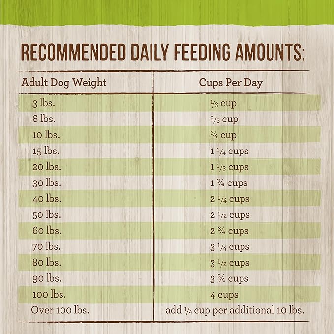 Merrick Healthy Grains Premium Adult Dry Dog Food, Wholesome And Natural Kibble With Lamb And Brown Rice - 4.0 lb. Bag