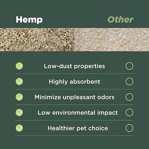 Hemp Nesting Fiber - 1 lb Chicken Nest Box Pad Hemp Fiber Fill - Absorbent DUST Free- Egg Laying Chickens coop, Horse stall, Rabbit, Reptile, Hamster, Cage Fibre, FiberFill Washable - Grown in USA