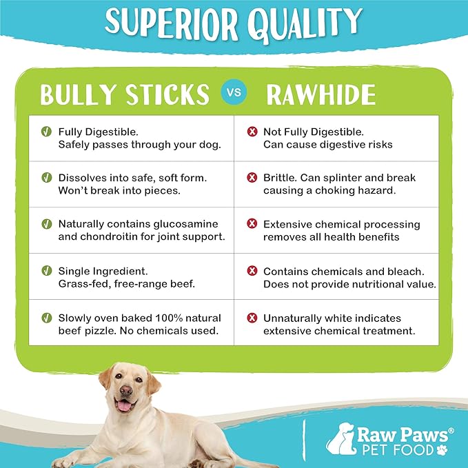 Raw Paws Thin Bully Sticks for Small Dogs, 6-Inch (20-Count) - Low Odor Bully Chews for Puppies - Free-Range Pizzle Sticks for Dogs - Single Ingredient Dog Chews - Rawhide Alternative - Long Lasting