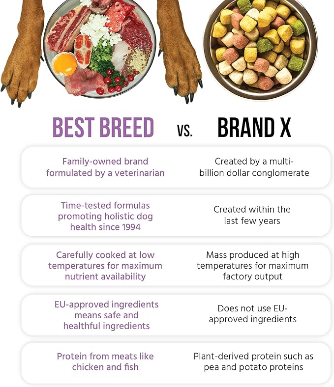 Dr. Gary's Best Breed Small Breed Recipe Made in USA [Natural Dry Dog Food for All Breeds and Sizes] - 13lbs