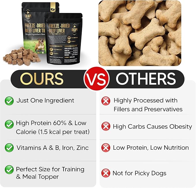 Okapi Freeze-Dried Beef Liver Dog Treats – 100% Single Ingredient, High-Protein Training Treats, Grain-Free, Made in USA + 1 Bonus Poop Bag Roll (20 Bags)