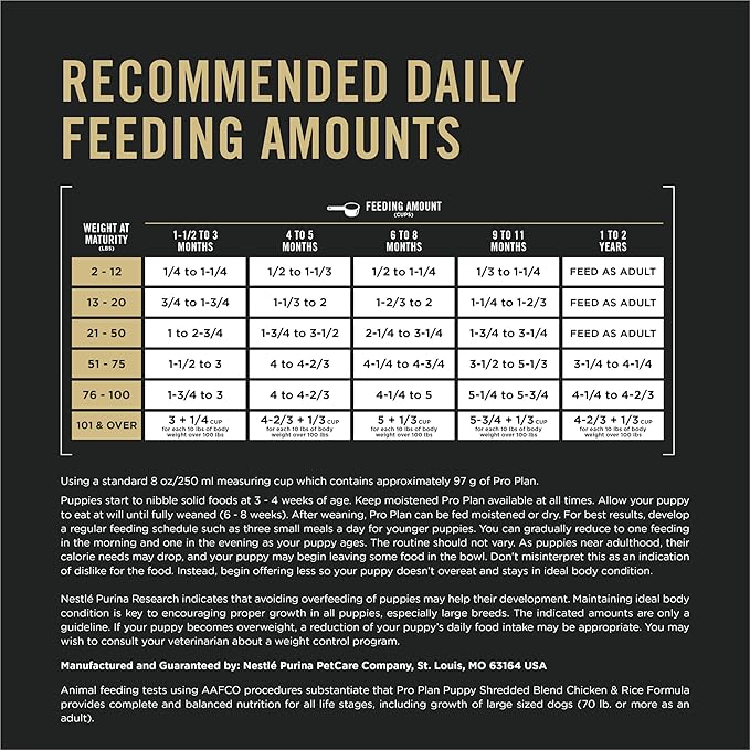 Purina Pro Plan High-Protein Puppy Food Shredded Blend Chicken and Rice Formula Dry Dog Food, 34 lb. Bag