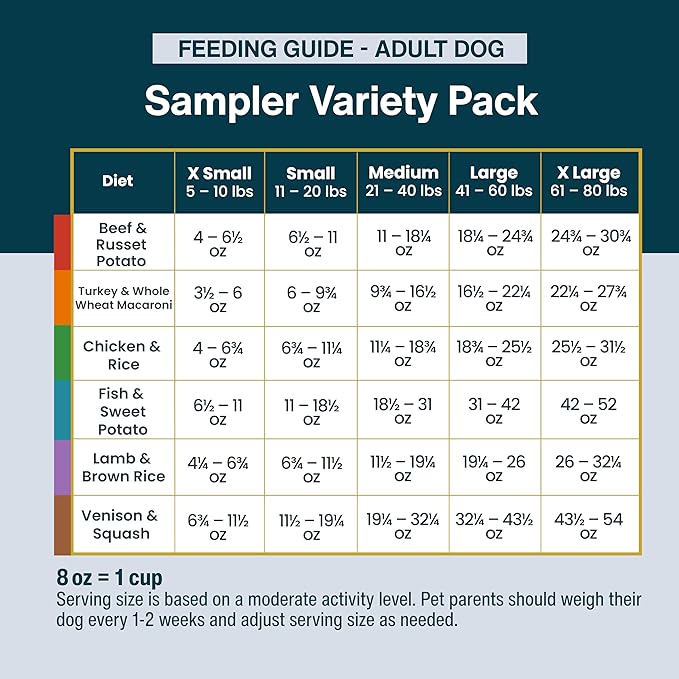 JustFoodForDogs Frozen Fresh Dog Food Sampler Human Grade Variety Box, Complete Meal or Topper, 18 oz (Pack of 7)