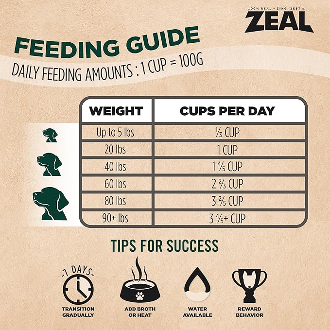 ZEAL Canada Air-Dried Beef Recipe for Dogs - High Protein, Natural Superfoods, Nutrient Rich, No Fillers, Grain Free, Complete & Balanced (Beef, 2.2 lb)