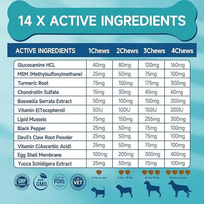 Glucosamine for Dogs, 200pcs Dog Hip and Joint Supplement Dogs with, MSM, Chondroitin, Vitamins C & E, Dog Joint Supplement Large Breed, Dog Joint Chew Treats, Chicken Flavor