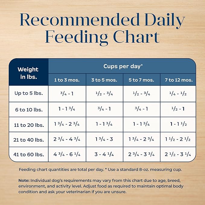 Blue Buffalo Basics Dry Dog Food for Puppies, Skin & Stomach Care, Limited Ingredient Diet for Dogs, Turkey Recipe, 24-lb. Bag