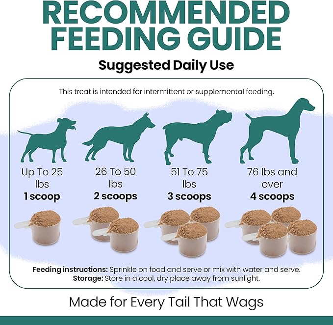 Green Lipped Mussel for Dogs - 2.12 oz of Green Lipped Mussel Powder for Dogs - Good for Joint and Ligament Health - Made in The USA