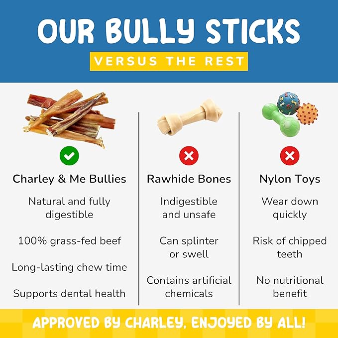 CHARLEY & ME All-Natural Bully Sticks for Dogs Made in The USA - Low-Odor, Rawhide-Free 6” Beef Chews for Aggressive Chewers & Dental Health (Pack of 25)