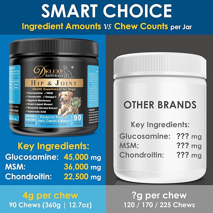 Hip and Joint Soft Chews for Dogs – 90 Count – Glucosamine, MSM, Chondroitin, Omega-3, Green-Lipped Mussel – Promotes Mobility, Comfort, and Joint Health – Chicken & Bacon Flavor