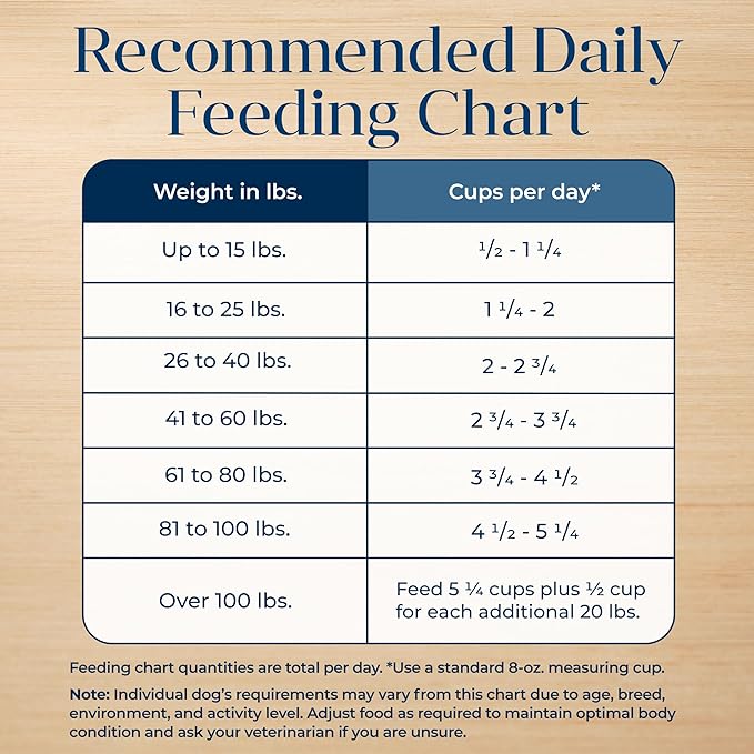 Blue Buffalo Basics Grain-Free Adult Dry Dog Food, Skin & Stomach Care, Limited Ingredient Diet for Dogs, Lamb Recipe, 11-lb. Bag
