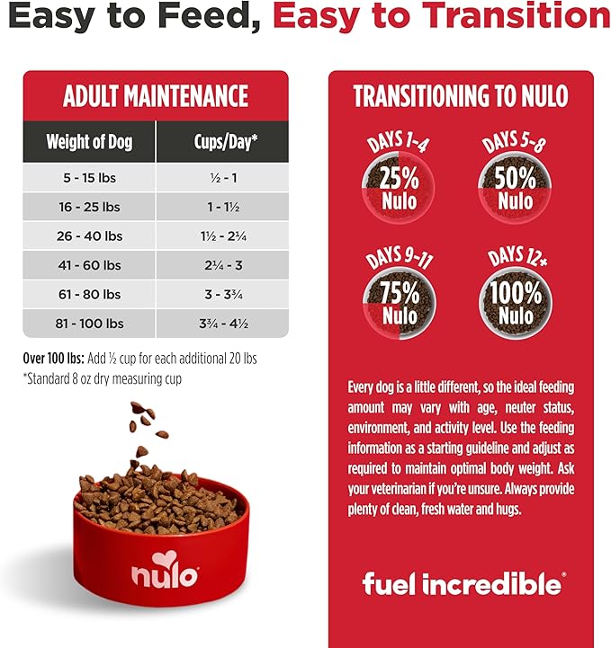 Nulo FreeStyle Adult Dry Dog Food - Salmon & Peas, Premium Grain Free Dog Food with Probiotics for Healthy Gut, Skin and Coat, Natural, High Protein Kibble for Small, Medium and Large Breeds, 26lb