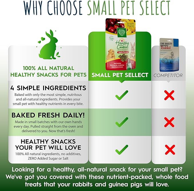 Small Pet Select Healthy Snacker Apple Banana, Treats for Rabbit, Guinea Pig, Bunny, Other Small Pets, Made with Real Fruit, Veggies, and Timothy Hay, 2oz