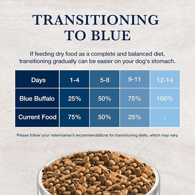 Blue Buffalo Natural Veterinary Diet GI Gastrointestinal Support Low Fat Dry Dog Food, Veterinarian Prescription Required, Whitefish, 6-lb. Bag