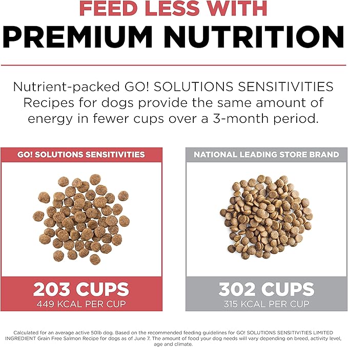 Go! Solutions Sensitivities Limited Ingredient Salmon Grain-Free Dry Dog Food, Chicken-Free Kibble Made by Experts for Sensitive Stomachs & Food Allergies, for Puppies, Adults, & Seniors, 12 lb Bag