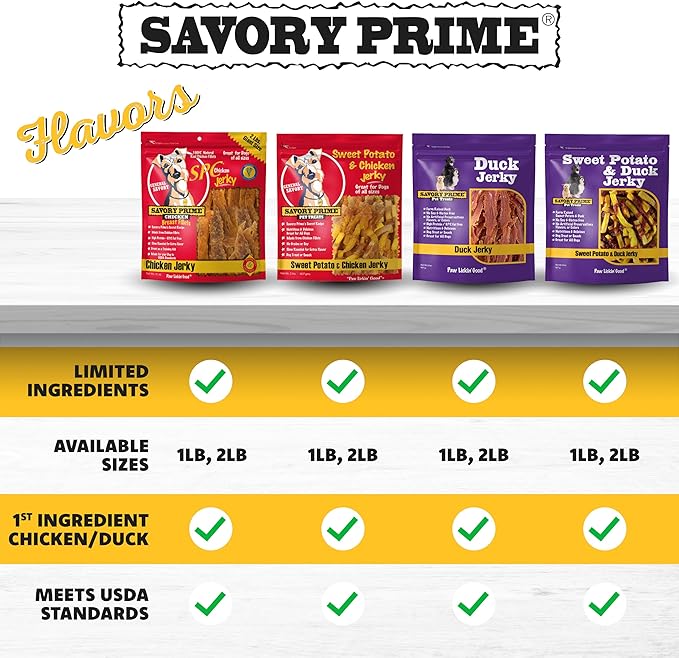 Savory Prime Duck Jerky Dog Treats, Made with 100% Real Duck Breast, Farm Raised, Healthy, Easily Digestible, High Protein, Satisfies Dog's Urge to Chew, 2 Pounds (Pack of 1)
