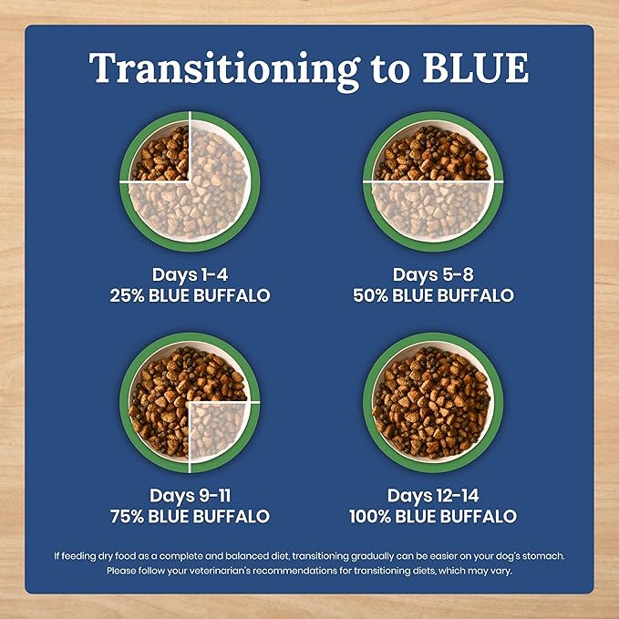 Blue Buffalo Life Protection Formula Natural Grain Free Adult Dry Dog Food, with Lamb and Potatoes, 11 lb. Bag