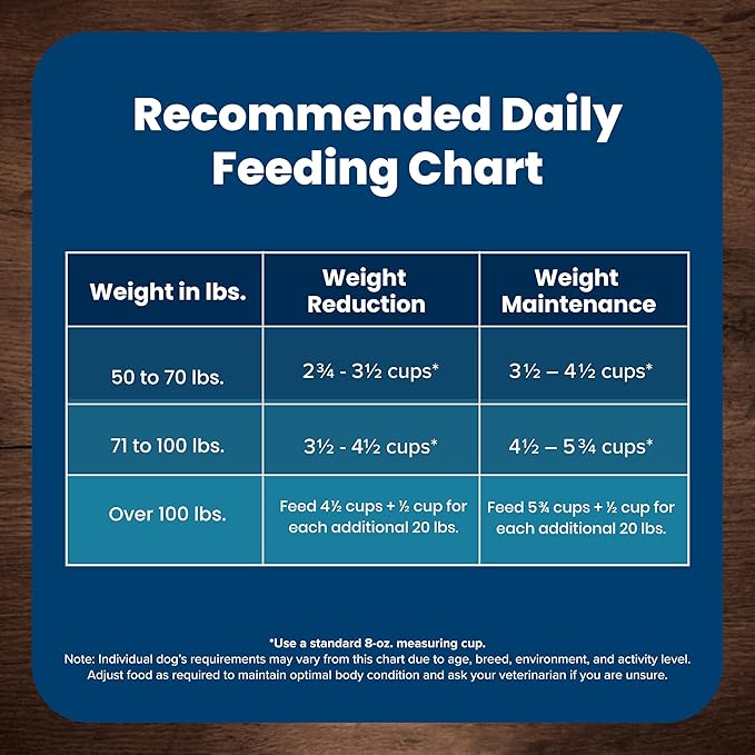 Blue Buffalo Life Protection Formula Healthy Weight Large Breed Adult Dry Dog Food for Weight Control, Made with Natural Ingredients, Chicken & Brown Rice Recipe, 34-lb Bag
