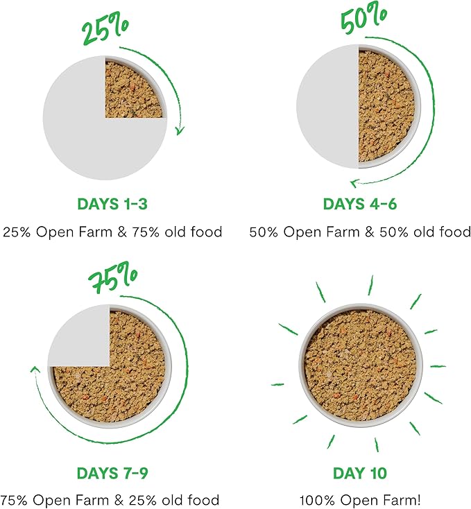 Open Farm Rustic Stews Wet Dog Food, Grain-Free, Complete & Balanced with Human-Grade Ingredients, Humanely-Raised Meat & Bone Broth, Grass-Fed Beef Recipe, 12.5oz Packs (Case of 12)