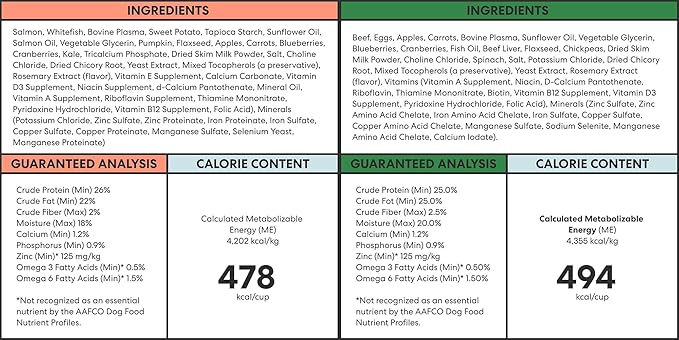 The Pets Table Grain Free Air Dried Dog Food 2 Pack - Beef & Berries + Salmon & Whitefish, 48 Ounce (Pack of 2)
