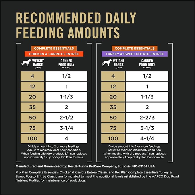 Purina Pro Plan Wet Dog Food Grain Free Complete Essentials Variety Pack,Chicken and Carrots and Turkey-and Sweet Potato Entrees - 13 oz. Cans,(Pack of 24)